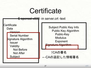 uji52
Certificate
27
Certificate
Data
Version
Serial Number
Signature Algorithm
Issuer
Validity
Not Before
Not After
Subject
$ openssl x509 -in server.crt -text
Subject Public Key Info
Public Key Algorithm
Public-Key
Modulus
Exponent
Signature Algorithm
↑CAの署名
←CAの追記した情報署名
 