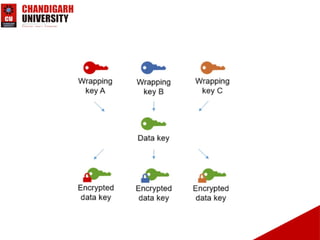 AWS KMS( Presentation about AWS key management system).ppt. | PPTX