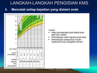 LANGKAH-LANGKAH PENGISIAN KMS
5. Mencatat setiap kejadian yang dialami anak
 