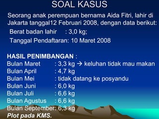 SOAL KASUS
Seorang anak perempuan bernama Aida Fitri, lahir di
Jakarta tanggal12 Februari 2008, dengan data berikut:
Berat badan lahir : 3,0 kg;
Tanggal Pendaftaran: 10 Maret 2008
HASIL PENIMBANGAN :
Bulan Maret : 3,3 kg  keluhan tidak mau makan
Bulan April : 4,7 kg
Bulan Mei : tidak datang ke posyandu
Bulan Juni : 6,0 kg
Bulan Juli : 6,6 kg
Bulan Agustus : 6,6 kg
Bulan September: 6,3 kg
Plot pada KMS.
 