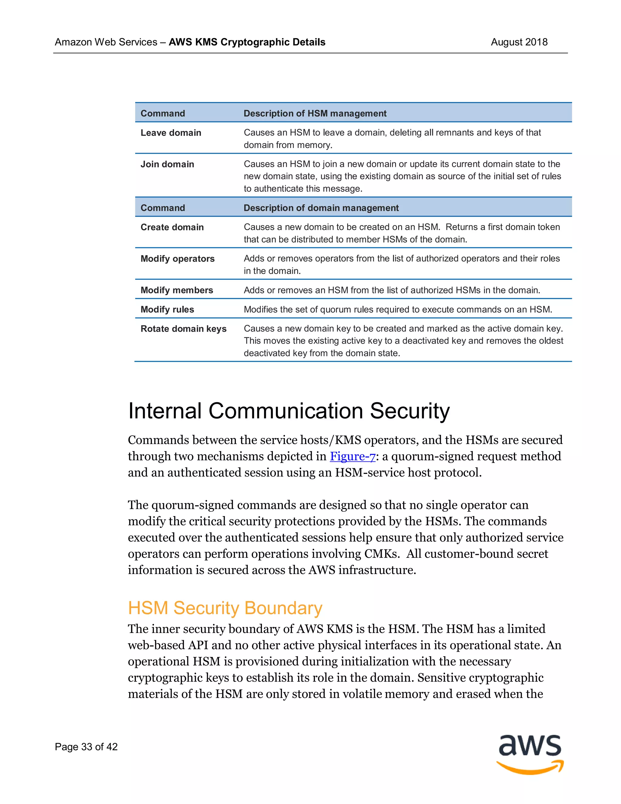Amazon Web Services – AWS KMS Cryptographic Details August 2018
Page 33 of 42
Command Description of HSM management
Leave domain Causes an HSM to leave a domain, deleting all remnants and keys of that
domain from memory.
Join domain Causes an HSM to join a new domain or update its current domain state to the
new domain state, using the existing domain as source of the initial set of rules
to authenticate this message.
Command Description of domain management
Create domain Causes a new domain to be created on an HSM. Returns a first domain token
that can be distributed to member HSMs of the domain.
Modify operators Adds or removes operators from the list of authorized operators and their roles
in the domain.
Modify members Adds or removes an HSM from the list of authorized HSMs in the domain.
Modify rules Modifies the set of quorum rules required to execute commands on an HSM.
Rotate domain keys Causes a new domain key to be created and marked as the active domain key.
This moves the existing active key to a deactivated key and removes the oldest
deactivated key from the domain state.
Internal Communication Security
Commands between the service hosts/KMS operators, and the HSMs are secured
through two mechanisms depicted in Figure-7: a quorum-signed request method
and an authenticated session using an HSM-service host protocol.
The quorum-signed commands are designed so that no single operator can
modify the critical security protections provided by the HSMs. The commands
executed over the authenticated sessions help ensure that only authorized service
operators can perform operations involving CMKs. All customer-bound secret
information is secured across the AWS infrastructure.
HSM Security Boundary
The inner security boundary of AWS KMS is the HSM. The HSM has a limited
web-based API and no other active physical interfaces in its operational state. An
operational HSM is provisioned during initialization with the necessary
cryptographic keys to establish its role in the domain. Sensitive cryptographic
materials of the HSM are only stored in volatile memory and erased when the
 