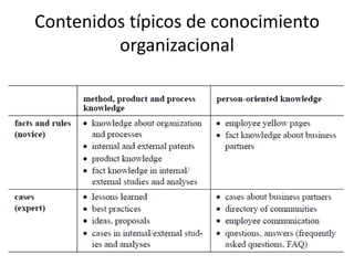 Contenidos típicos de conocimiento organizacional