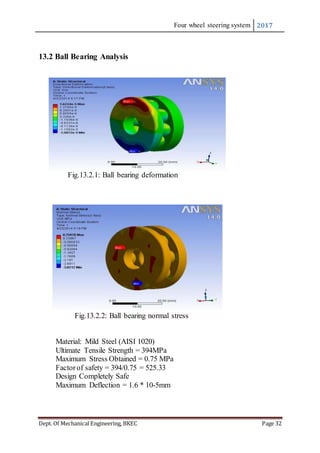Four wheel steering system 2017
Dept. Of Mechanical Engineering, BKEC Page 32
13.2 Ball Bearing Analysis
Fig.13.2.1: Ball bearing deformation
Fig.13.2.2: Ball bearing normal stress
Material: Mild Steel (AISI 1020)
Ultimate Tensile Strength = 394MPa
Maximum Stress Obtained = 0.75 MPa
Factorof safety = 394/0.75 = 525.33
Design Completely Safe
Maximum Deflection = 1.6 * 10-5mm
 