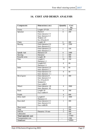 Four wheel steering system 2017
Dept. Of Mechanical Engineering, BKEC Page 37
14. COST AND DESIGN ANALYSIS
Components Dimensions ( cm ) Quantity Cost
Rs.
Frame Length: 52*120 1 1200
Sprocket Pitch:0.5
Outer diameter:7.5
Inner diameter:2.2
Width:0.125
No. Of teeth:18
4 200
Chain Length: 45 6 400
Bearing Outer diameter:2.0
Inner diameter:4.1
10 2500
Outer diameter:2.5
Inner diameter:5.3
1 180
Spindle hub Diameter:2.0 4 2400
Steering Diameter: 1 600
Knuckle arms Length: 40 1 500
Nuts Length:11
Diameter:1.1
16 160
Length:10.5
Diameter:1.1
8 80
Bolts Outer diameter:2.0
Inner diameter:1.1
16 80
Outer diameter:2.0
Inner diameter: 1.1
8 40
Bevel gears Outer diameter:9
Inner diameter:3.2
No. Of teeth:10
Module:0.6
Face width:5
2 400
Wheel Outer diameter: 48
Inner diameter: 40
4 2800
Rack Length: 45
Face width:0.5
6 300
Pedals 4 600
Drive shaft Length:25
Diameter:2.2
2 3000
Rear shaft Outer diameter:3.2
Inner diameter:2.6
Face width:96
1 400
Sheet metal 450
Paint 1 500
Drill bit Diameter: 10 mm 2 400
Lubrication 150
Total material cost 17340/-
Transportation cost - 1500
Total cost ᷈18900/-
 