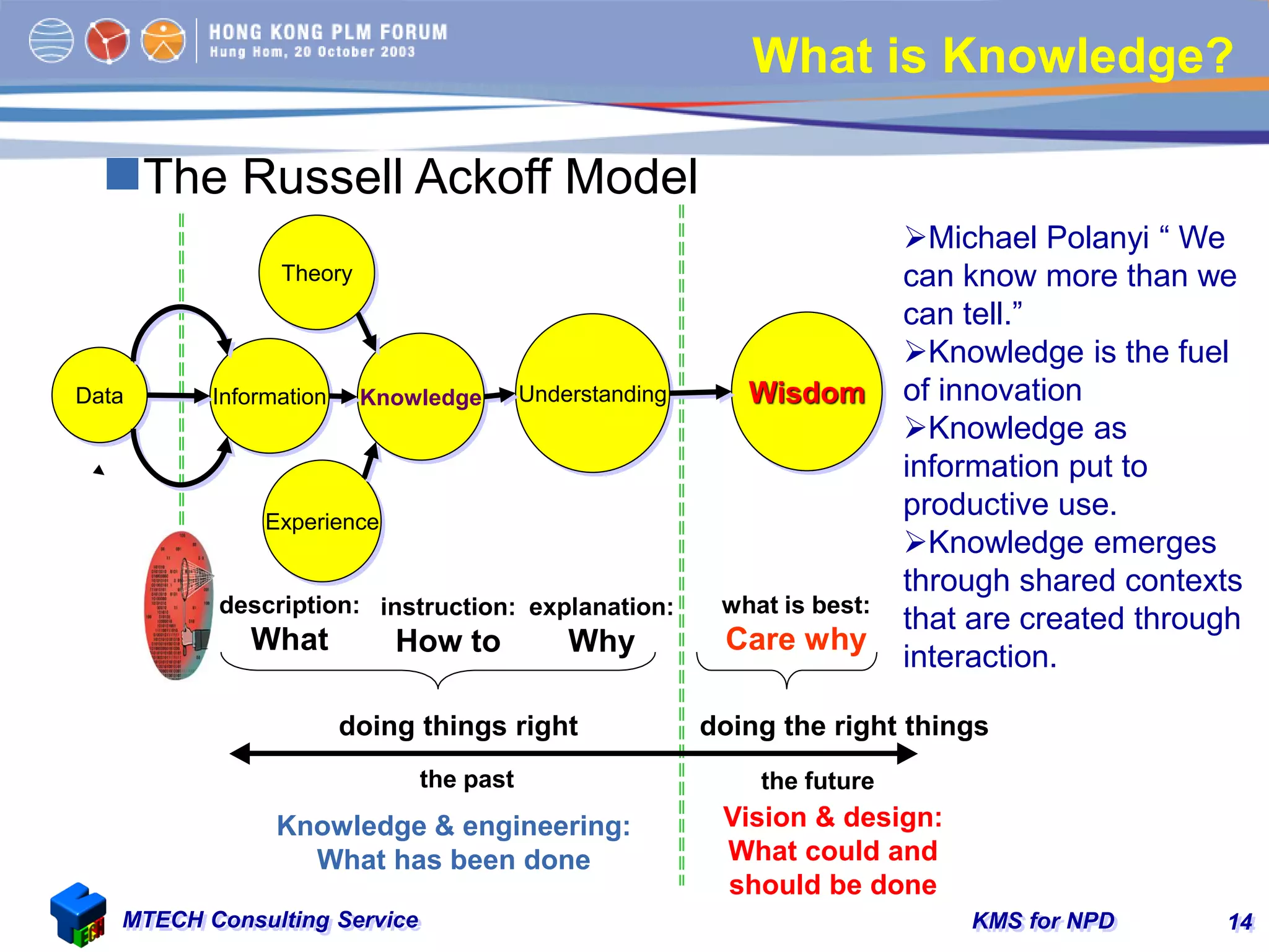 KMS for NPDMTECH Consulting Service 14
Data
Theory
Information
Experience
Knowledge Understanding Wisdom
What is Knowledge?
The Russell Ackoff Model
description:
What
instruction:
How to
explanation:
Why
what is best:
Care why
doing things right doing the right things
Vision & design:
What could and
should be done
the futurethe past
Knowledge & engineering:
What has been done
Michael Polanyi “ We
can know more than we
can tell.”
Knowledge is the fuel
of innovation
Knowledge as
information put to
productive use.
Knowledge emerges
through shared contexts
that are created through
interaction.
 