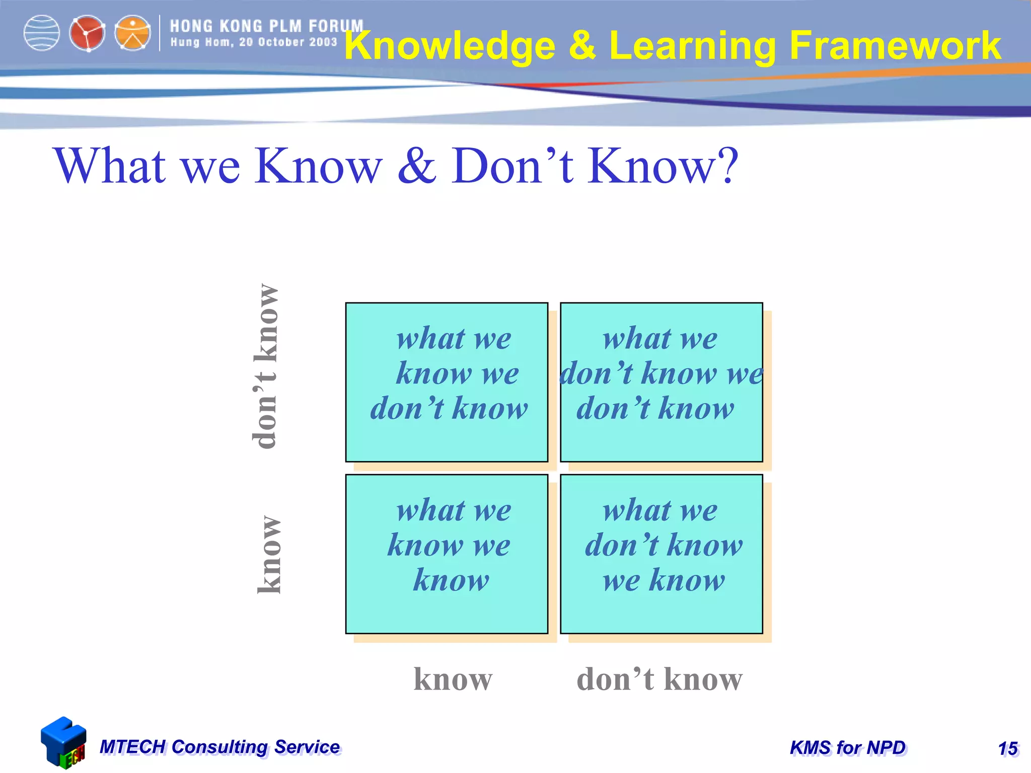 KMS for NPDMTECH Consulting Service 15
Knowledge & Learning Framework
know don’t know
know
what we
know we
don’t know
what we
don’t know we
don’t know
what we
know we
know
what we
don’t know
we know
What we Know & Don’t Know?
 