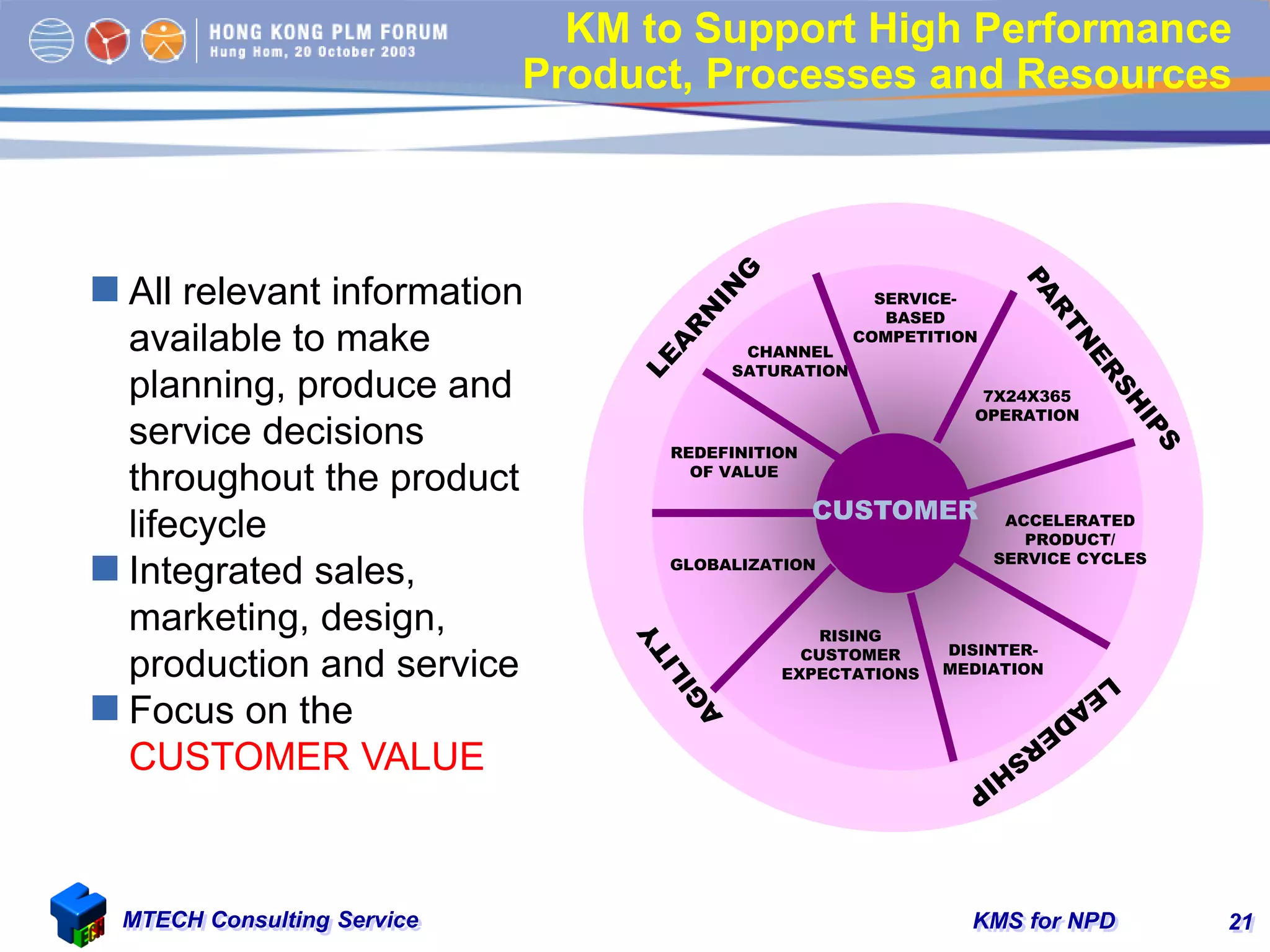 KMS for NPDMTECH Consulting Service 21
KM to Support High Performance
Product, Processes and Resources
 All relevant information
available to make
planning, produce and
service decisions
throughout the product
lifecycle
 Integrated sales,
marketing, design,
production and service
 Focus on the
CUSTOMER VALUE
GLOBALIZATION
7X24X365
OPERATION
ACCELERATED
PRODUCT/
SERVICE CYCLES
DISINTER-
MEDIATION
RISING
CUSTOMER
EXPECTATIONS
SERVICE-
BASED
COMPETITION
REDEFINITION
OF VALUE
CHANNEL
SATURATION
CUSTOMER
 