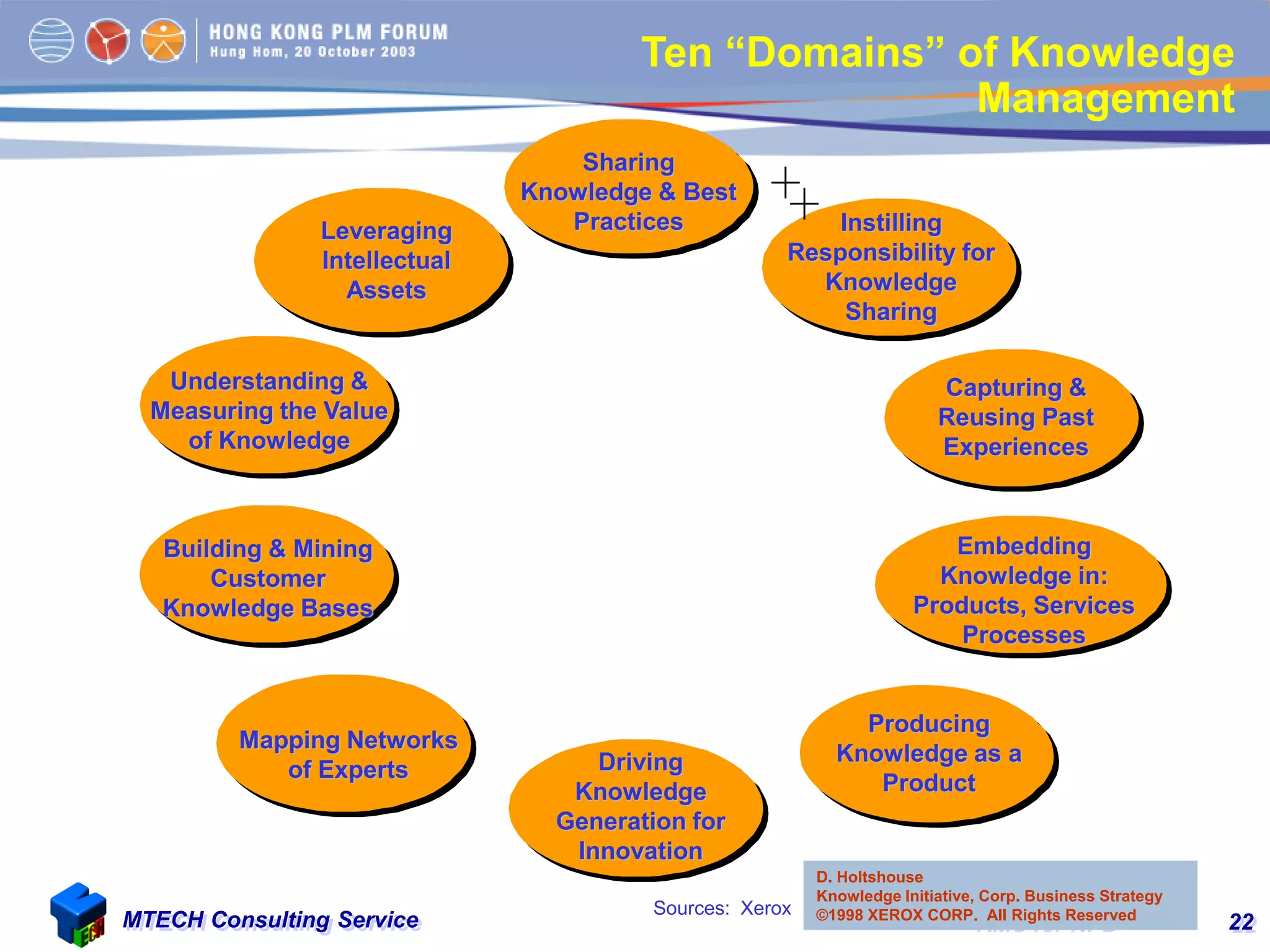 KMS for NPDMTECH Consulting Service 22
Ten “Domains” of Knowledge
Management
Sources: Xerox
Capturing &
Reusing Past
Experiences
Instilling
Responsibility for
Knowledge
Sharing
Sharing
Knowledge & Best
Practices
Mapping Networks
of Experts
Building & Mining
Customer
Knowledge Bases
Embedding
Knowledge in:
Products, Services
Processes
Driving
Knowledge
Generation for
Innovation
Understanding &
Measuring the Value
of Knowledge
Leveraging
Intellectual
Assets
Producing
Knowledge as a
Product
D. Holtshouse
Knowledge Initiative, Corp. Business Strategy
©1998 XEROX CORP. All Rights Reserved
 