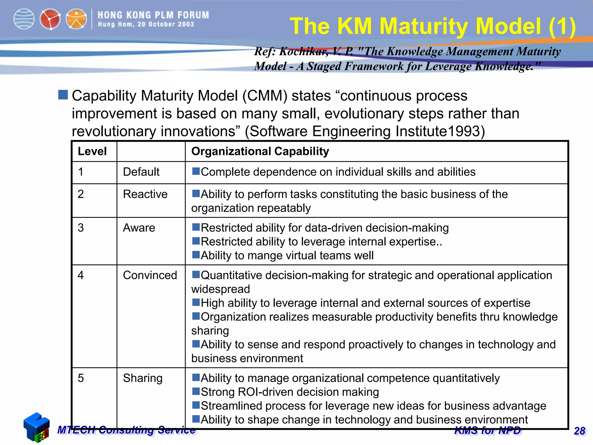 KMS for NPDMTECH Consulting Service 28
The KM Maturity Model (1)
 Capability Maturity Model (CMM) states “continuous process
improvement is based on many small, evolutionary steps rather than
revolutionary innovations” (Software Engineering Institute1993)
Level Organizational Capability
1 Default Complete dependence on individual skills and abilities
2 Reactive Ability to perform tasks constituting the basic business of the
organization repeatably
3 Aware Restricted ability for data-driven decision-making
Restricted ability to leverage internal expertise..
Ability to mange virtual teams well
4 Convinced Quantitative decision-making for strategic and operational application
widespread
High ability to leverage internal and external sources of expertise
Organization realizes measurable productivity benefits thru knowledge
sharing
Ability to sense and respond proactively to changes in technology and
business environment
5 Sharing Ability to manage organizational competence quantitatively
Strong ROI-driven decision making
Streamlined process for leverage new ideas for business advantage
Ability to shape change in technology and business environment
Ref: Kochikar, V. P. "The Knowledge Management Maturity
Model - A Staged Framework for Leverage Knowledge."
 