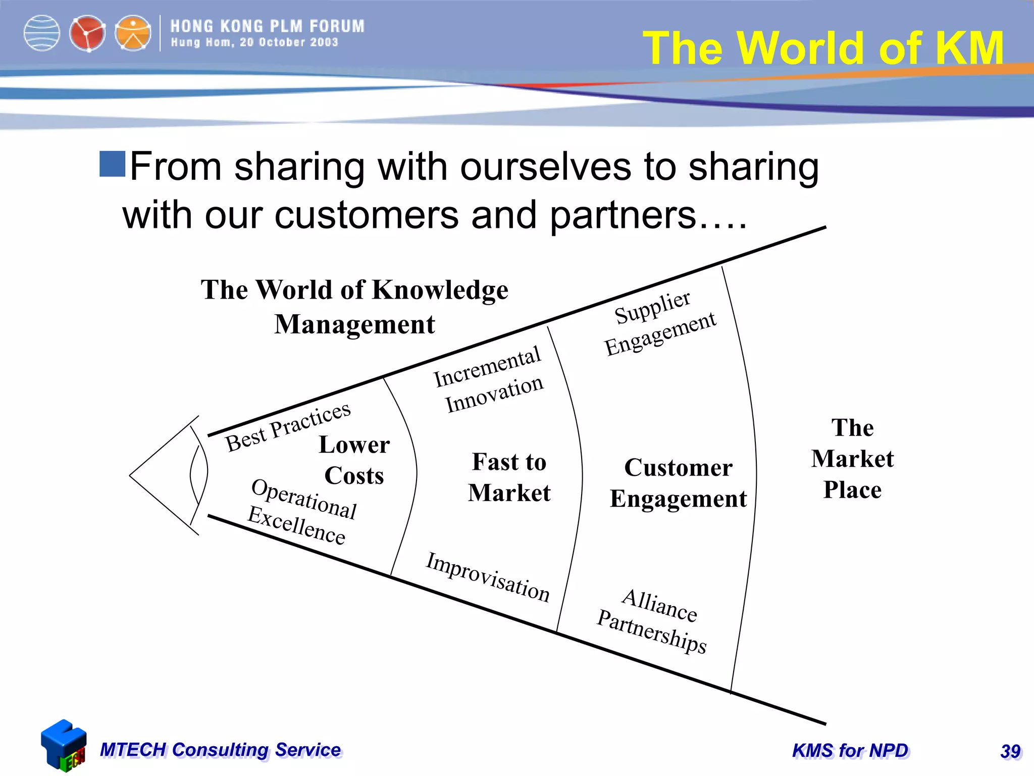 KMS for NPDMTECH Consulting Service 39
The World of KM
From sharing with ourselves to sharing
with our customers and partners….
Fast to
Market
Customer
Engagement
The
Market
Place
The World of Knowledge
Management
Lower
Costs
 