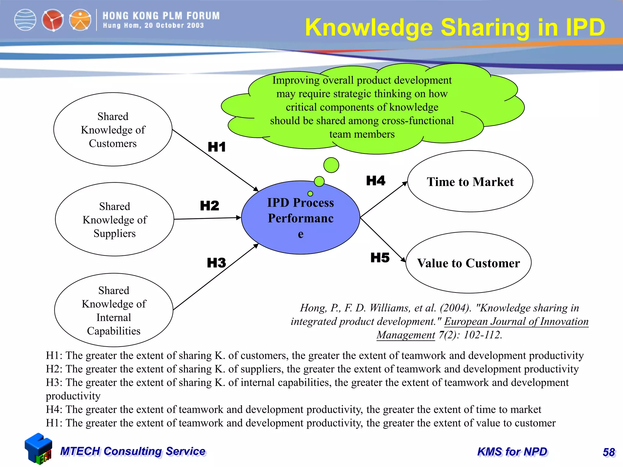 KMS for NPDMTECH Consulting Service 58
Knowledge Sharing in IPD
Shared
Knowledge of
Customers
Shared
Knowledge of
Suppliers
Shared
Knowledge of
Internal
Capabilities
IPD Process
Performanc
e
Time to Market
Value to Customer
H1
H2
H3
H4
H5
H1: The greater the extent of sharing K. of customers, the greater the extent of teamwork and development productivity
H2: The greater the extent of sharing K. of suppliers, the greater the extent of teamwork and development productivity
H3: The greater the extent of sharing K. of internal capabilities, the greater the extent of teamwork and development
productivity
H4: The greater the extent of teamwork and development productivity, the greater the extent of time to market
H1: The greater the extent of teamwork and development productivity, the greater the extent of value to customer
Improving overall product development
may require strategic thinking on how
critical components of knowledge
should be shared among cross-functional
team members
Hong, P., F. D. Williams, et al. (2004). "Knowledge sharing in
integrated product development." European Journal of Innovation
Management 7(2): 102-112.
 