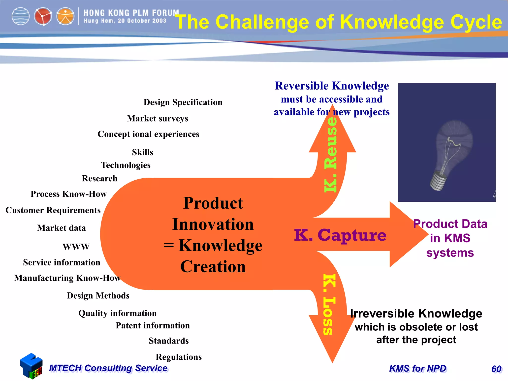 KMS for NPDMTECH Consulting Service 60
The Challenge of Knowledge Cycle
Product
Innovation
= Knowledge
Creation
Design Specification
Market surveys
Concept ional experiences
Skills
Technologies
Research
Process Know-How
Customer Requirements
Market data
WWW
Service information
Manufacturing Know-How
Design Methods
Quality information
Standards
Regulations
Patent information
K. Capture
Product Data
in KMS
systems
Irreversible Knowledge
which is obsolete or lost
after the project
K.Loss
Reversible Knowledge
must be accessible and
available for new projects
K.Reuse
 
