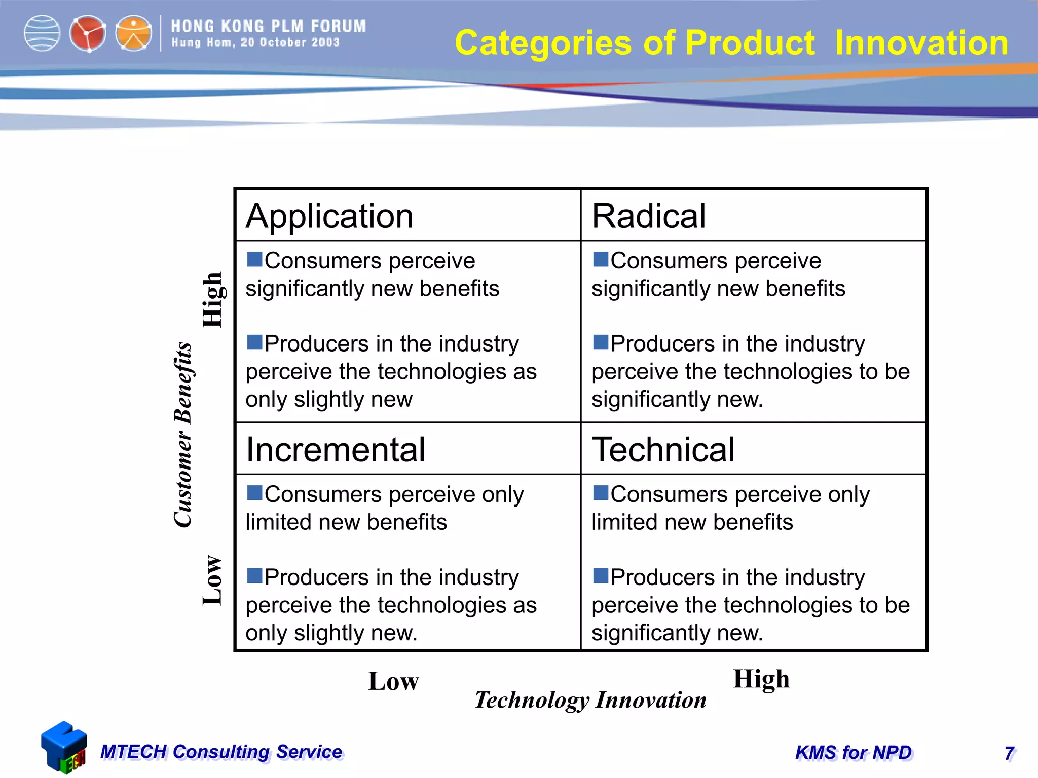 KMS for NPDMTECH Consulting Service 7
Categories of Product Innovation
Application Radical
Consumers perceive
significantly new benefits
Producers in the industry
perceive the technologies as
only slightly new
Consumers perceive
significantly new benefits
Producers in the industry
perceive the technologies to be
significantly new.
Incremental Technical
Consumers perceive only
limited new benefits
Producers in the industry
perceive the technologies as
only slightly new.
Consumers perceive only
limited new benefits
Producers in the industry
perceive the technologies to be
significantly new.
Technology Innovation
CustomerBenefits
HighLow
HighLow
 
