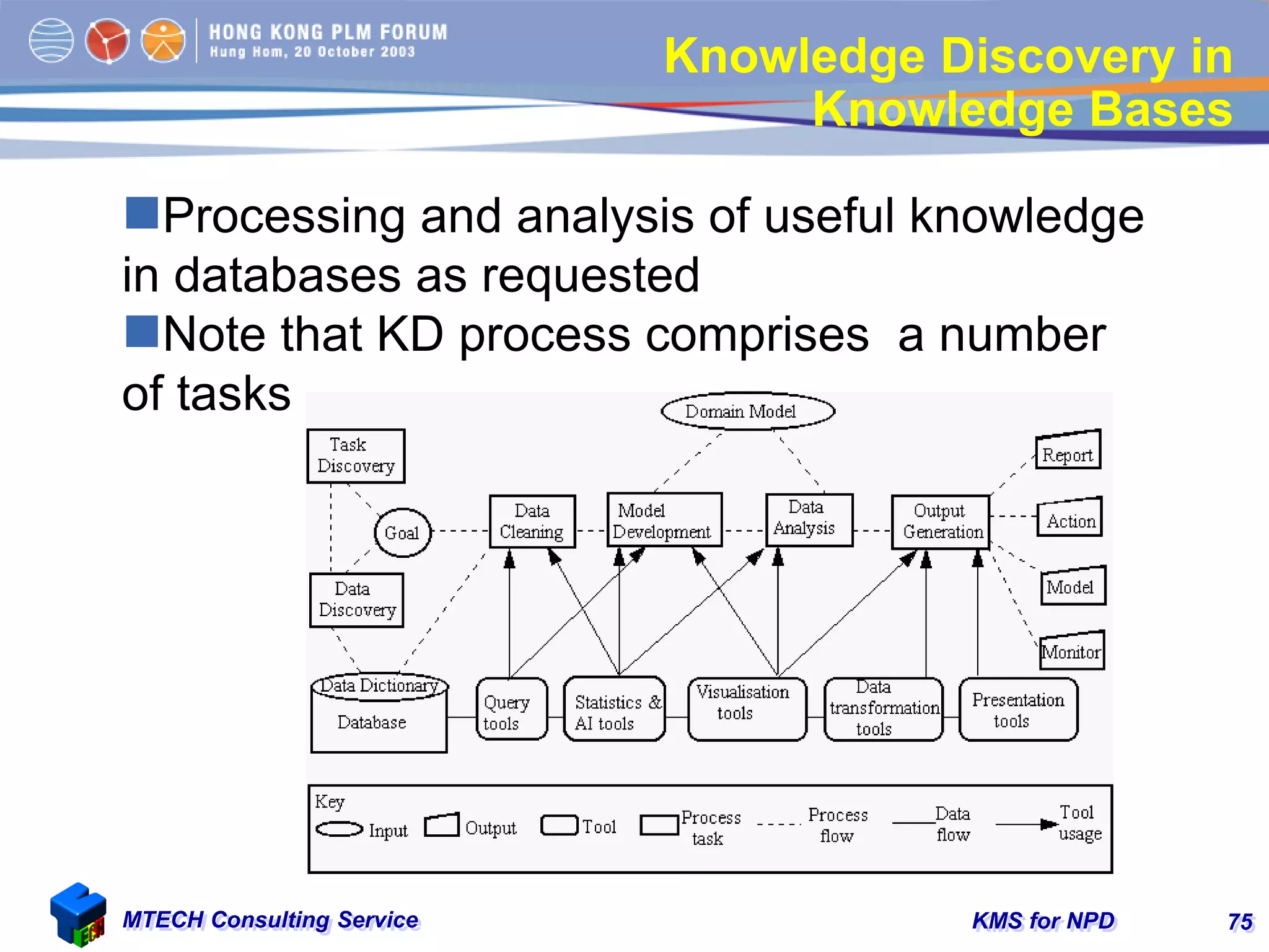 KMS for NPDMTECH Consulting Service 75
Knowledge Discovery in
Knowledge Bases
Processing and analysis of useful knowledge
in databases as requested
Note that KD process comprises a number
of tasks
 