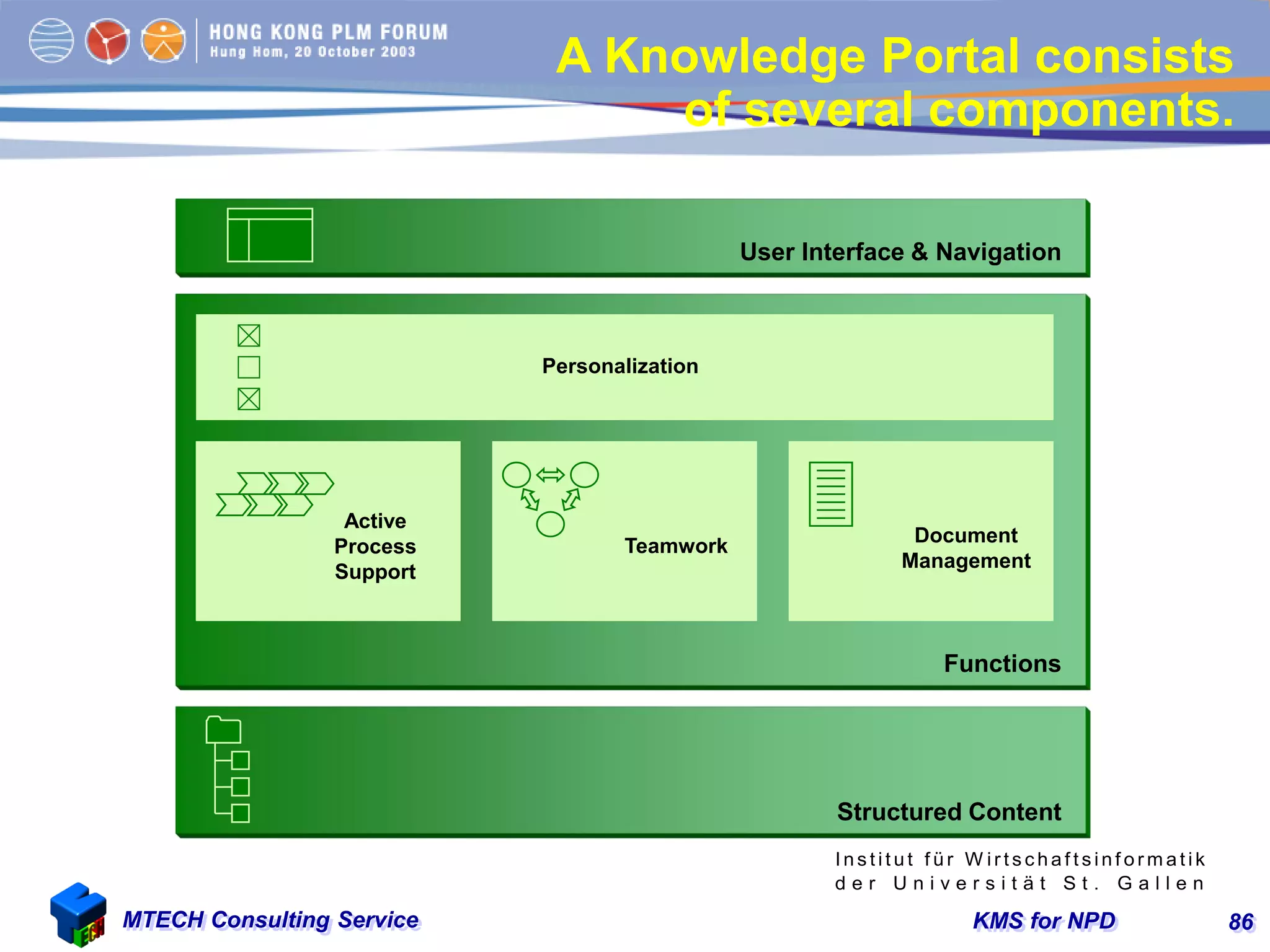 KMS for NPDMTECH Consulting Service 86
A Knowledge Portal consists
of several components.
Functions
Document
Management
Teamwork
Structured Content
Personalization
User Interface & Navigation
Active
Process
Support
I n s t i t u t f ü r W i r t s c h a f t s i n f o r m a t i k
d e r U n i v e r s i t ä t S t . G a l l e n
 