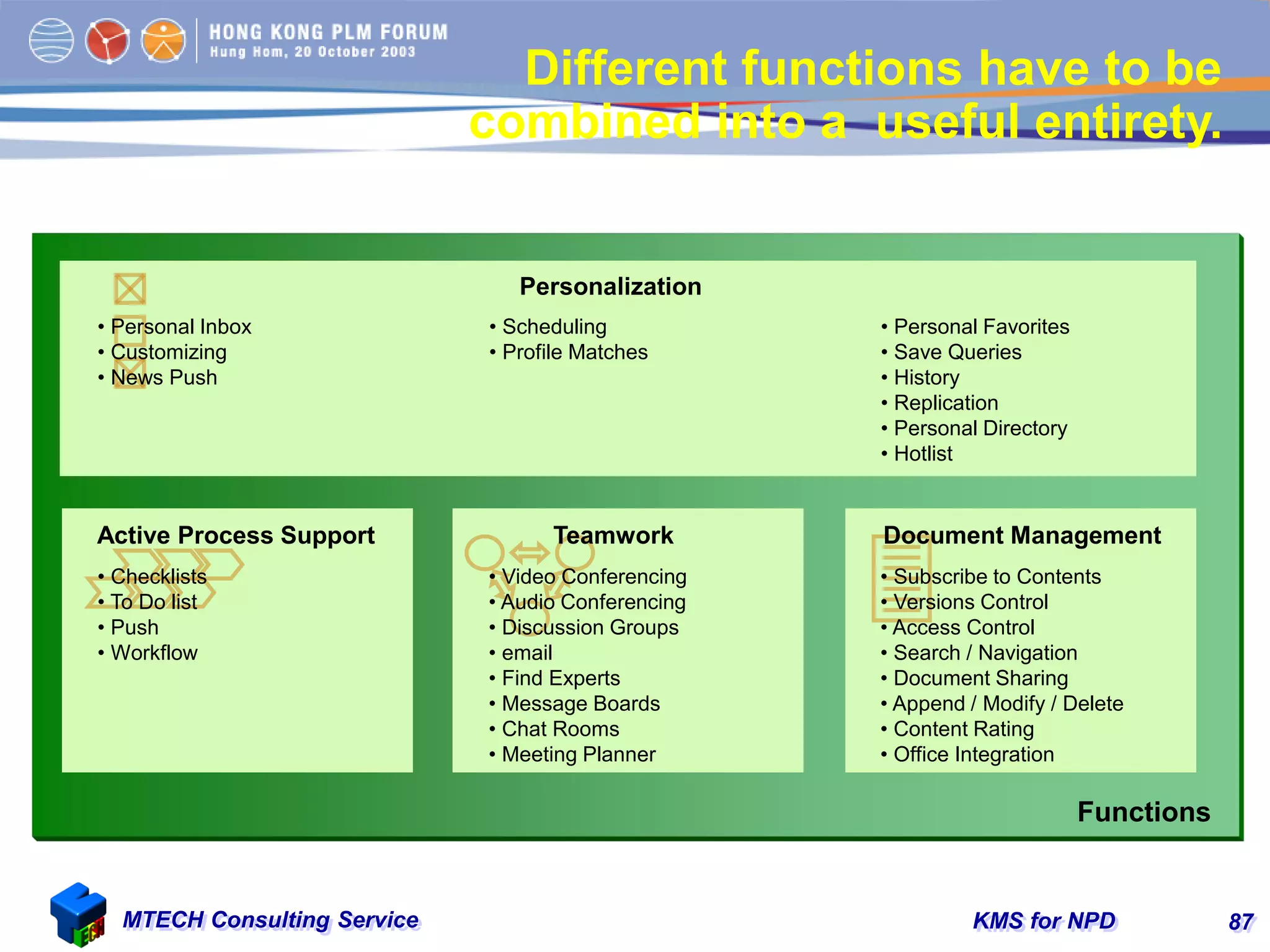 KMS for NPDMTECH Consulting Service 87
Different functions have to be
combined into a useful entirety.
Functions
Personalization
Active Process Support Teamwork Document Management
• Checklists
• To Do list
• Push
• Workflow
• Video Conferencing
• Audio Conferencing
• Discussion Groups
• email
• Find Experts
• Message Boards
• Chat Rooms
• Meeting Planner
• Subscribe to Contents
• Versions Control
• Access Control
• Search / Navigation
• Document Sharing
• Append / Modify / Delete
• Content Rating
• Office Integration
• Personal Inbox
• Customizing
• News Push
• Scheduling
• Profile Matches
• Personal Favorites
• Save Queries
• History
• Replication
• Personal Directory
• Hotlist
 