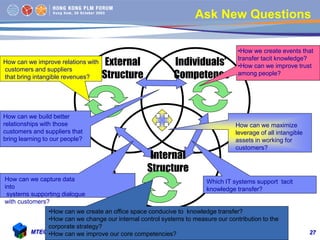 Knowledge Management System for New Product Development | PDF