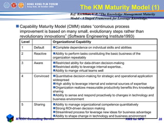 Knowledge Management System for New Product Development | PDF