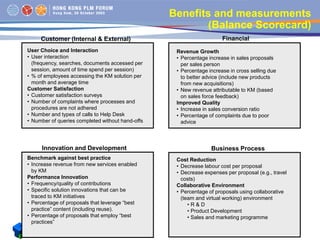 Knowledge Management System for New Product Development | PDF