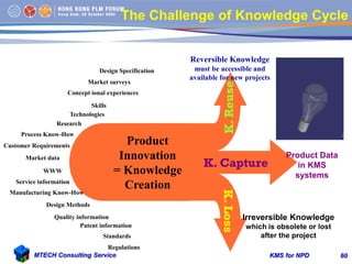 Product Development Risk Vs. Knowledge Knowledge Management System for New Product Development | PDF
