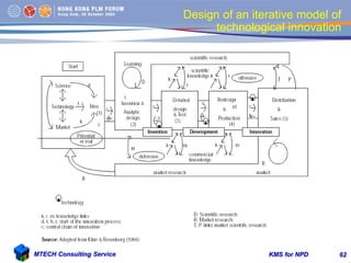 Knowledge Management System for New Product Development | PDF