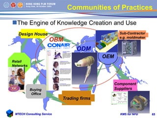 Knowledge Management System for New Product Development | PDF