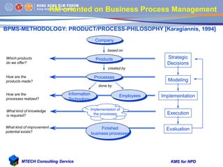 Knowledge Management System for New Product Development | PDF