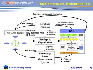 Knowledge Management System for New Product Development | PDF