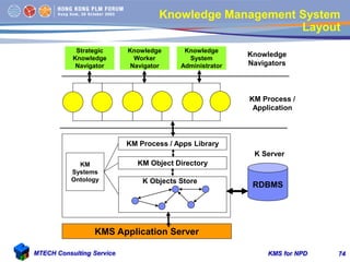 Knowledge Management System for New Product Development | PDF
