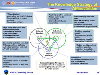 KMS for NPDMTECH Consulting Service 19
The Knowledge Strategy of
Affärsvärlden
Individual
Competence
External
Structure
In...