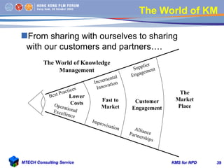 KMS for NPDMTECH Consulting Service 39
The World of KM
From sharing with ourselves to sharing
with our customers and part...