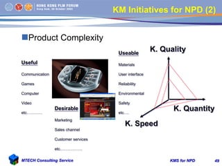 KMS for NPDMTECH Consulting Service 49
KM Initiatives for NPD (2)
Product Complexity
Useful
Communication
Games
Computer
...