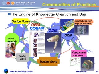 KMS for NPDMTECH Consulting Service 65
Communities of Practices
The Engine of Knowledge Creation and Use
OEM
OBM
Retail
N...