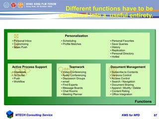 KMS for NPDMTECH Consulting Service 87
Different functions have to be
combined into a useful entirety.
Functions
Personali...