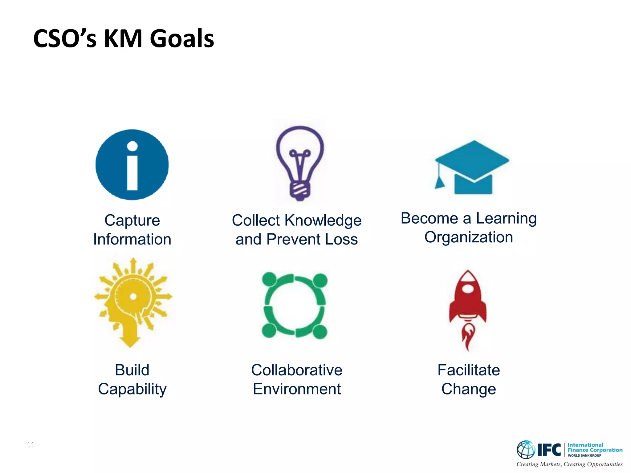 Capture
Information
Collect Knowledge
and Prevent Loss
Become a Learning
Organization
Build
Capability
Collaborative
Environment
Facilitate
Change
CSO’s KM Goals
11
 