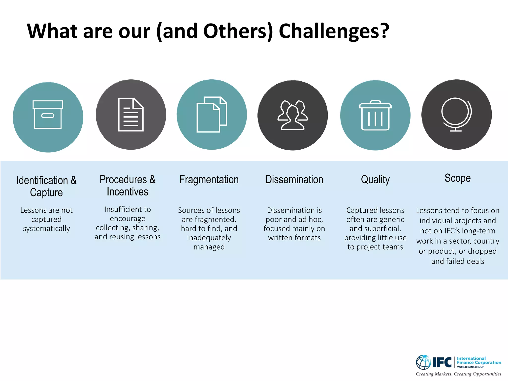 Identification &
Capture
Lessons are not
captured
systematically
Procedures &
Incentives
Insufficient to
encourage
collecting, sharing,
and reusing lessons
Fragmentation
Sources of lessons
are fragmented,
hard to find, and
inadequately
managed
Dissemination
Dissemination is
poor and ad hoc,
focused mainly on
written formats
Quality
Captured lessons
often are generic
and superficial,
providing little use
to project teams
Scope
Lessons tend to focus on
individual projects and
not on IFC’s long-term
work in a sector, country
or product, or dropped
and failed deals
What are our (and Others) Challenges?
 