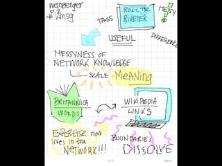KM Singapore 2012 Sketchnotes | PPT