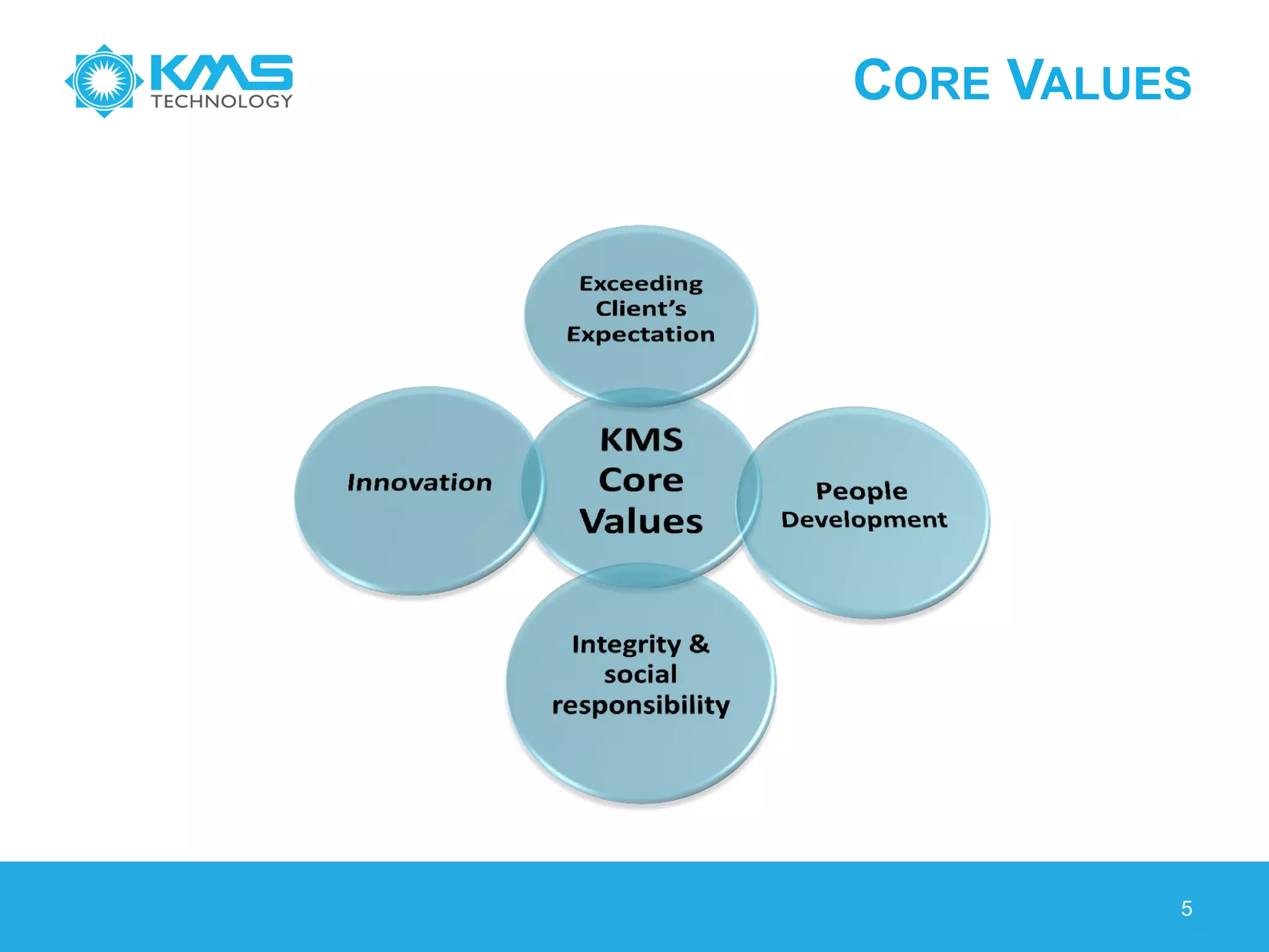 CORE VALUES
5
 