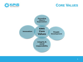 CORE VALUES
5
 