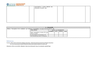 representativos y cuentos infantiles más
destacados de nuestro país.
6. EVALUACIÓN
Rúbrica -Desempeños de los estudiantes que evidencien el aprendizaje con apoyo de la herramienta TIC.
INDICADORES NIVELES DE DESEMPÉÑOS
SUPERIOR ALTO BASICO BAJO
Utilizó correctamente, el recurso TIC, para
elaborar su trabajo.
Le gustó trabajar con la herramienta TIC.
Tiene dificultad para extraer la información.
Referencias
Ferreiro.(2011). Revista electrónica diálogoseducativos. Obtenidode Revistaelectrónicadiálogoseducativos:
file:///D:/Downloads/EL%20APRENDIZAJE%20EN%20LA%20ERA%20DIGITAL%20(3).pdf
Wikipedia.(25de Juliode 2019). Wikipedia. Obtenidode Wikipedia:https://es.wikipedia.org/wiki/Diigo
 