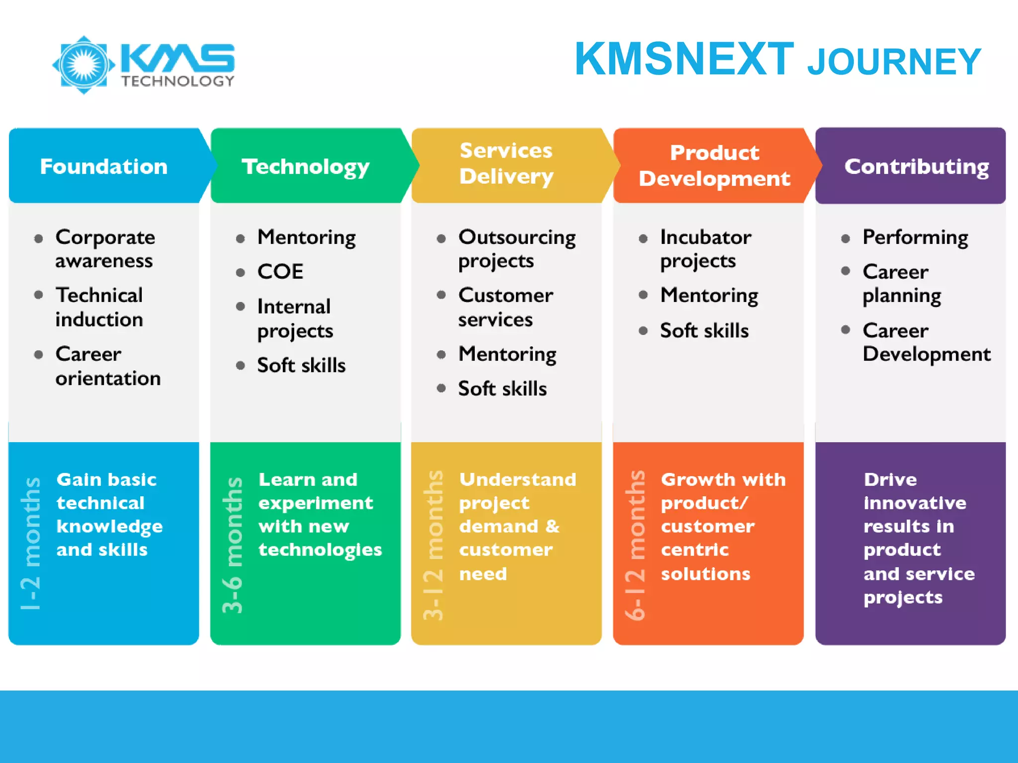 KMSNEXT JOURNEY