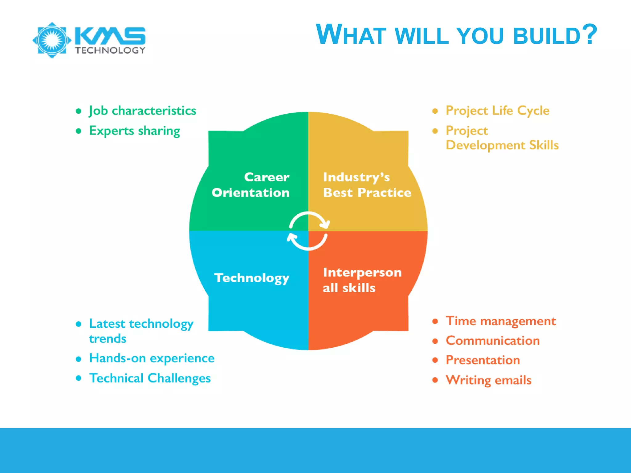 WHAT WILL YOU BUILD?