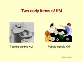 Two early forms of KM Techno-centric KM People-centric KM 