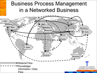 Business Process Management
           in a Networked Business
                              Management                              Processing
R&D
                                                                       A
 Marketing                          R&D
       Sales                          Marketing                    Processing          Marketing
                                           Production                 B
                                                                                            Sales


                                                        IT
                                                        Services




                      Sales


                                      IT
                                      Services
                                                                           Marketing



               Material Flow
               Knowledge/
               Information / Data
               Flow
 