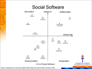 Social Software




                                                           4 Cs of Social Software
Cook, N. Enterprise 2.0: How Social Software Will Change the Future of Work, UK:Gover, 2008.
 