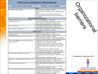 Pirkkalainen & Pawlowski 2013
 