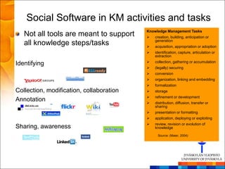 Social Software in KM activities and tasks
                                          Knowledge Management Tasks
   Not all tools are meant to support        creation, building, anticipation or
                                              generation
   all knowledge steps/tasks                 acquisition, appropriation or adoption
                                             identification, capture, articulation or
                                              extraction
                                             collection, gathering or accumulation
Identifying
                                             (legally) securing
                                             conversion
                                             organization, linking and embedding
                                             formalization
Collection, modification, collaboration      storage
                                             refinement or development
Annotation                                   distribution, diffusion, transfer or
                                              sharing
                                             presentation or formatting
                                             application, deploying or exploiting
                                             review, revision or evolution of
Sharing, awareness                            knowledge

                                               Source: (Maier, 2004)
 