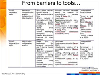 From barriers to tools…




Pawlowski & Pirkkalainen 2012
 
