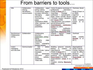 From barriers to tools…




Pawlowski & Pirkkalainen 2012
 