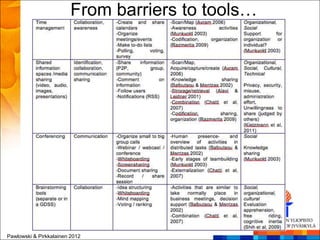From barriers to tools…




Pawlowski & Pirkkalainen 2012
 